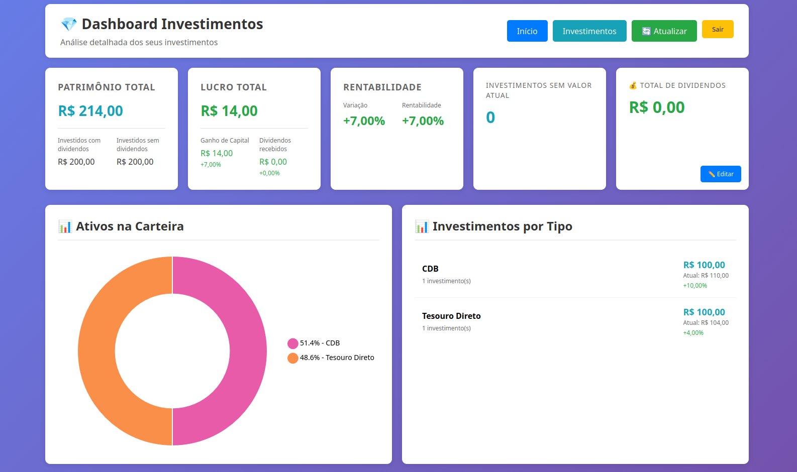 Dashboard Investimentos — patrimônio, rentabilidade e ativos na carteira